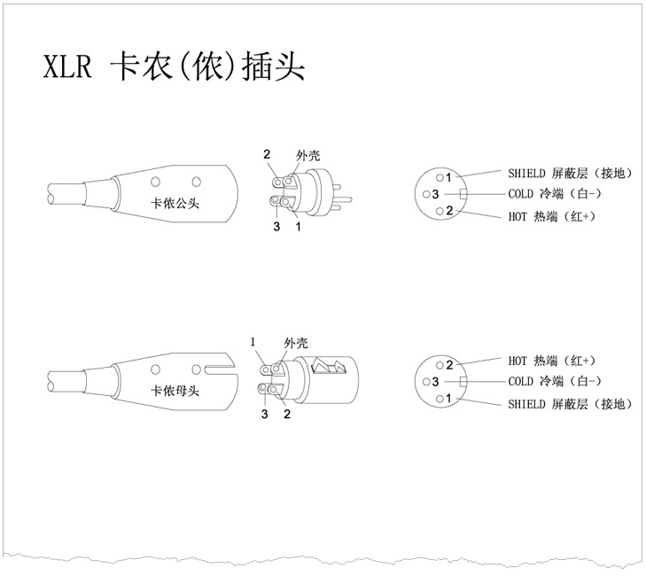 XLR卡儂頭、6.35 TRS、TS話筒插頭、RCA蓮花插頭接線示意圖 v1.0 
