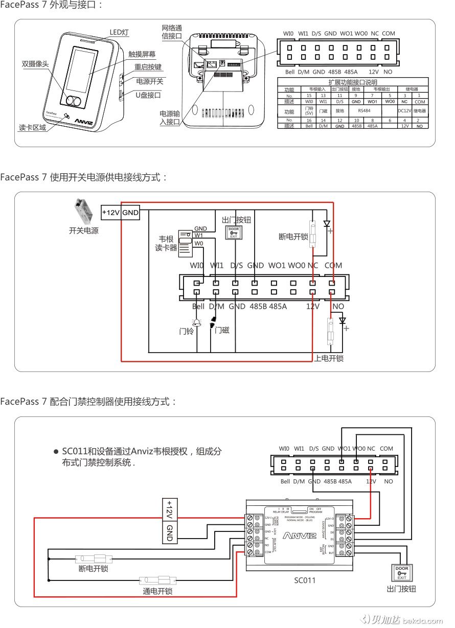 FacePass 7 外觀、接口、快速指南