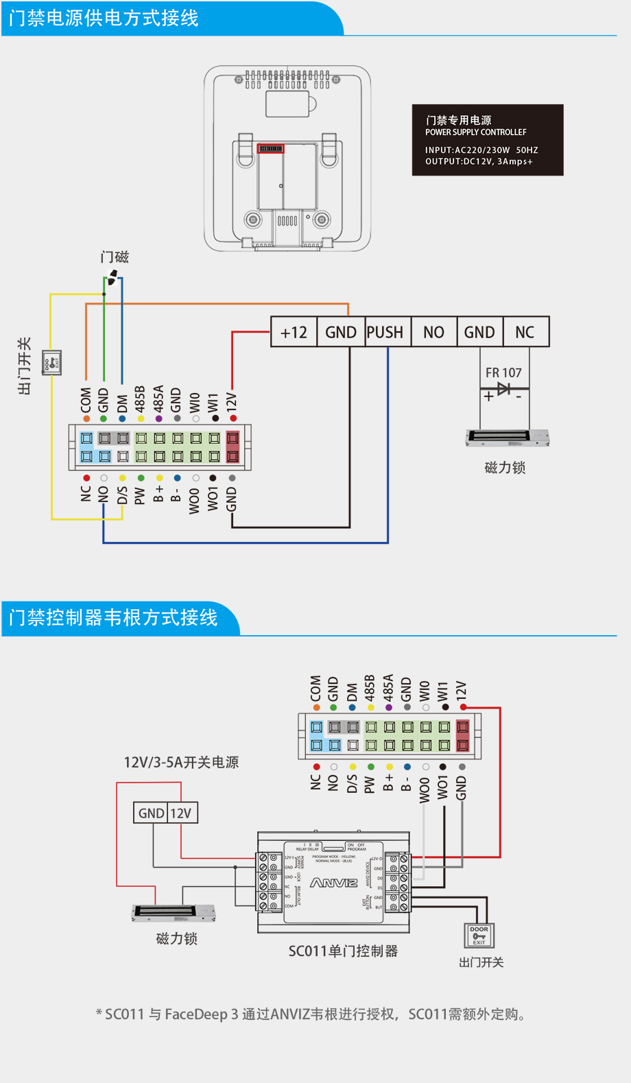 FaceDeep3 IRT 紅外測(cè)溫人臉識(shí)別門(mén)禁機(jī)快速接線指南